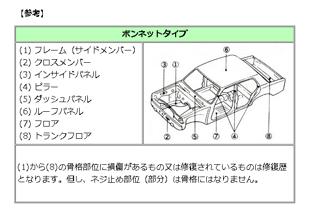 事故車でも買取ってもらえるの 事故車買取のなぞ 車 買取店 の査定や相場 評判 口コミ まとめサイト